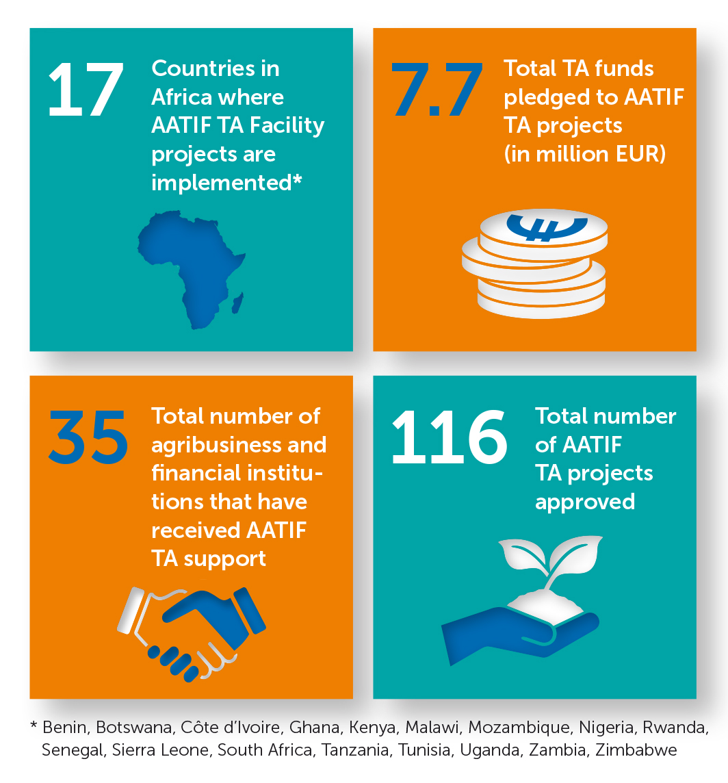 * Benin, Botswana, Côte d’Ivoire, Ghana, Kenya, Malawi, Mozambique, Nigeria, Rwanda,  Senegal, Sierra Leone, South Africa, Tanzania, Tunisia, Uganda, Zambia, Zimbabwe